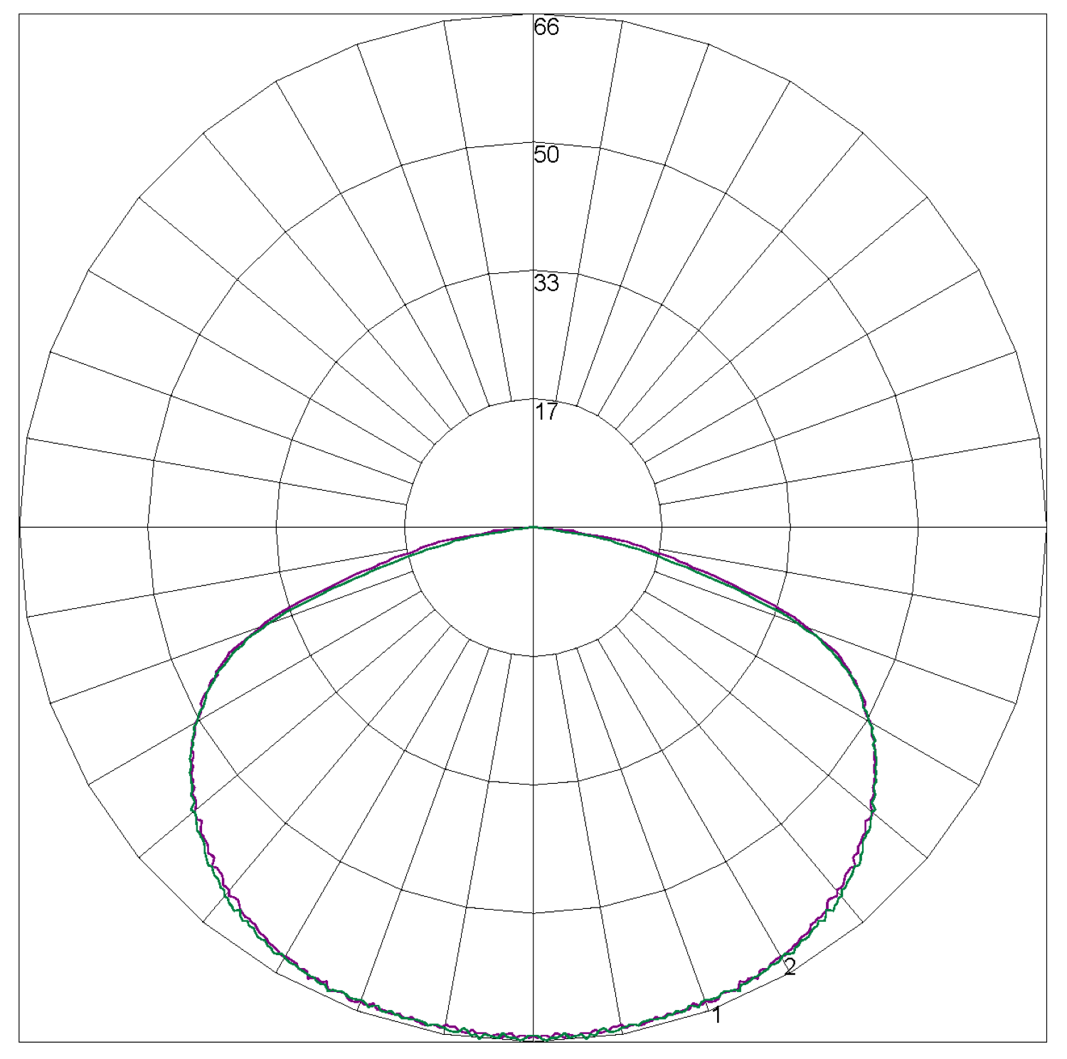 ELIFE-SM IP20 Polar Curve