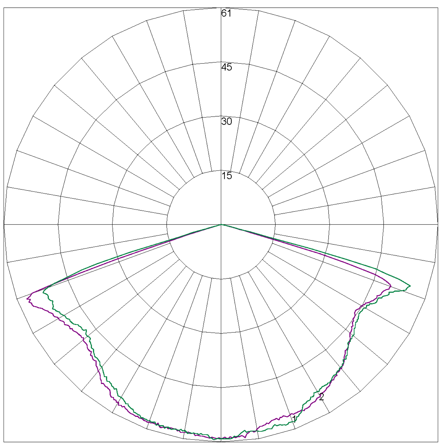 ELIFE-X-SM-WP Polar Curve