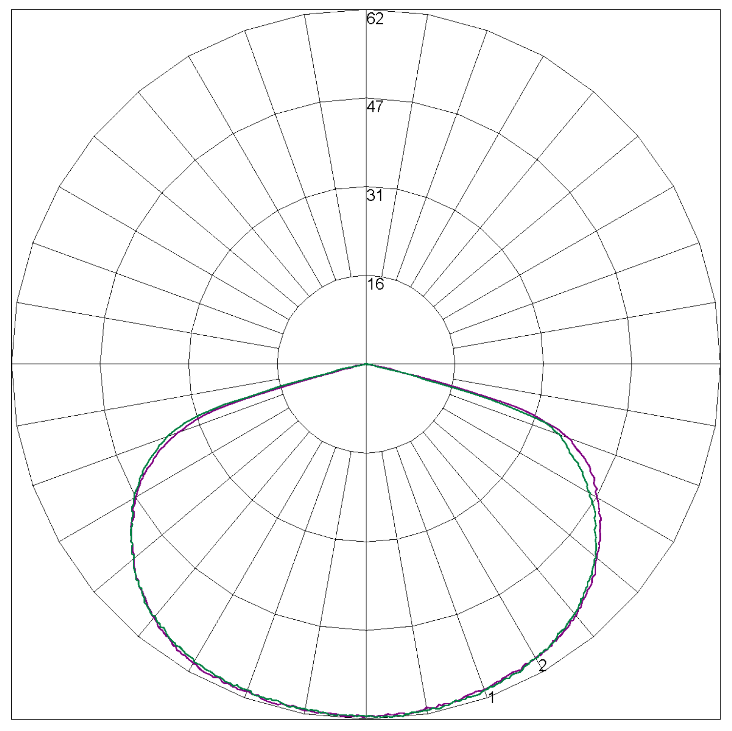 LLIFE-SM IP20 Polar Curve