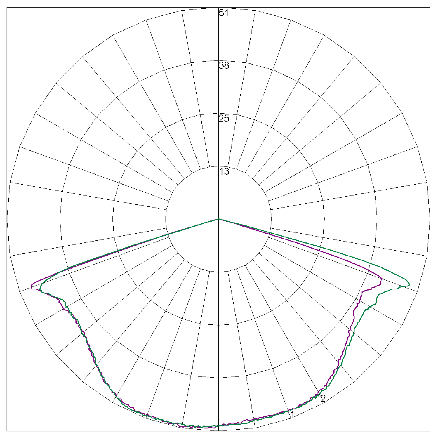 LLIFE-SM-WP Polar Curve
