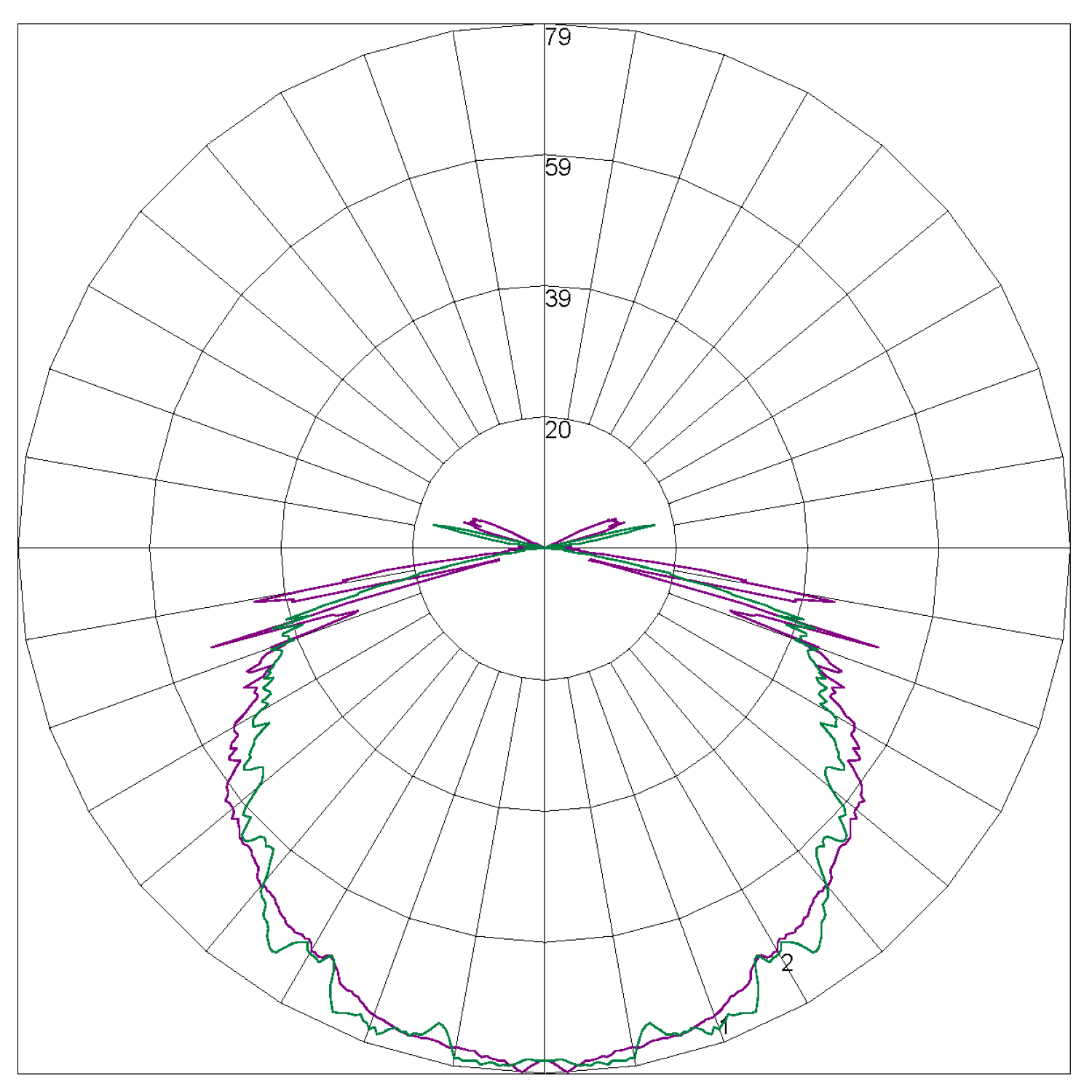 LWPLIFE-PRO-FZR Polar Curve