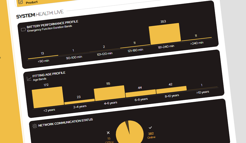 Zoneworks Dashboards