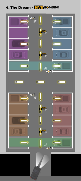 Individual control 